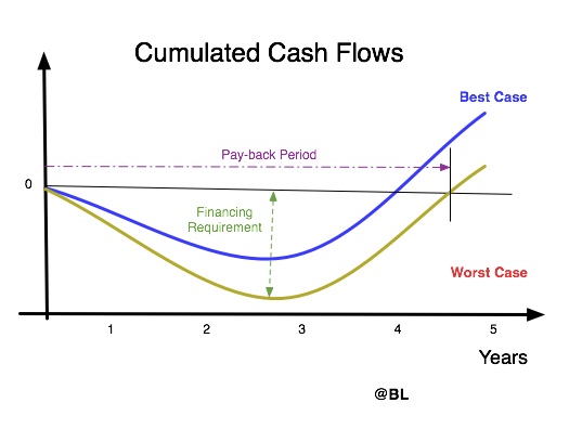 cashflow death valley