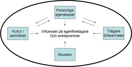 påverkan egenföretagare och entreprenörer